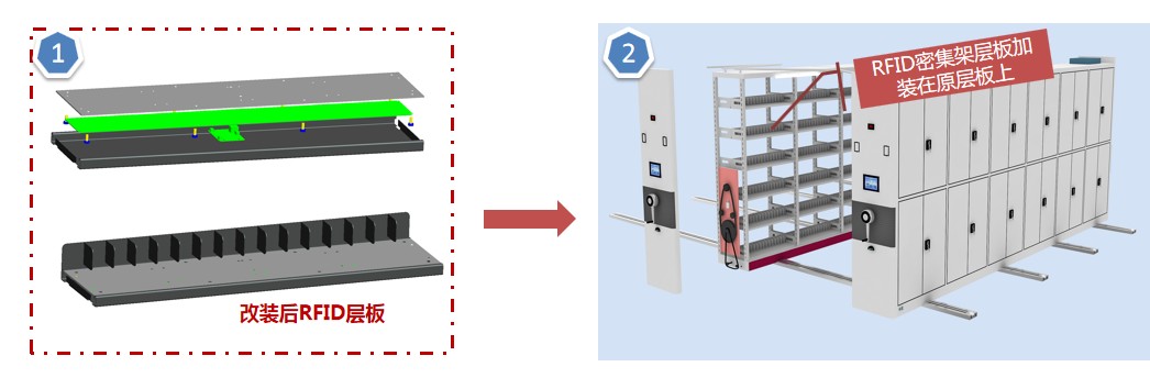 RFID天線助力智能密集架實現(xiàn)“智慧檔案”突破性發(fā)展