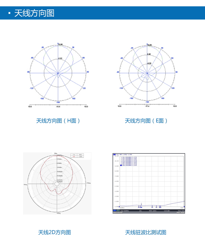 8.5dBic圓極化UHF天線 IP67側(cè)饋設(shè)計 超高頻rfid天線 BRA-01SR