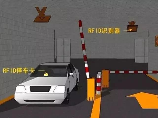 rfid車輛管理